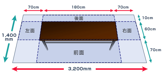 3面隠しサイズ:横3,200×縦1,400mm