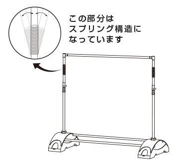 骨組み