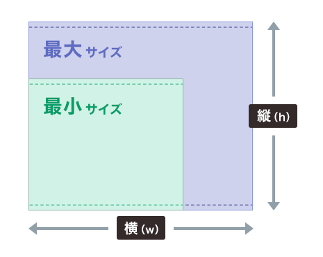 アルファエコ最大サイズ・最小サイズ