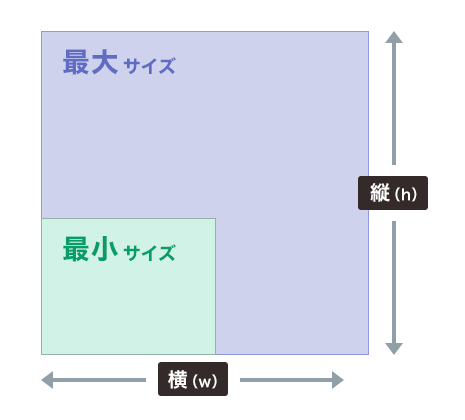 バナースクリーンアルファ最大サイズ・最小サイズ