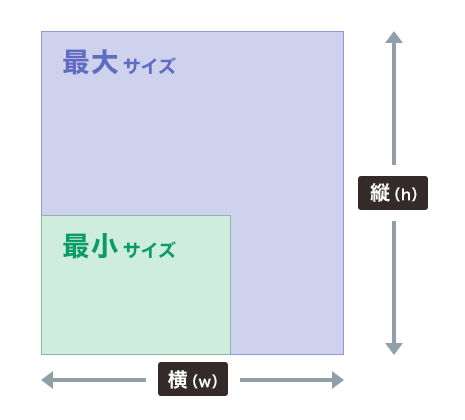 バナースクリーン最大サイズ・最小サイズ