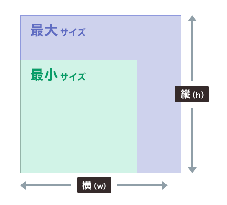 システムバナースクリーン最大サイズ・最小サイズ