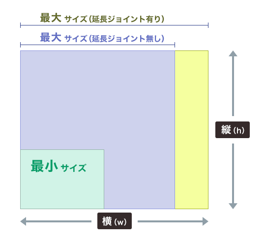 バナースクリーンワイド最大サイズ（延長ジョイント有り）・最大サイズ（延長ジョイント無し）・最小サイズ