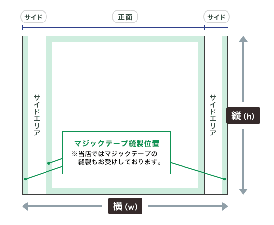 らくらくバックパネルサイドカバー有り