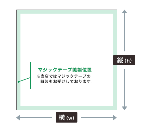 らくらくバックパネルサイドカバー無し