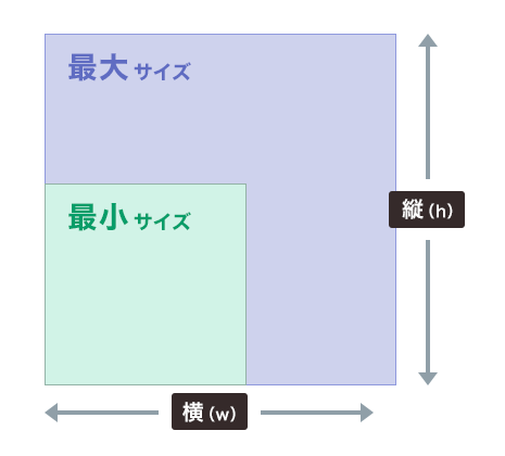 スマートウォール最大サイズ・最小サイズ