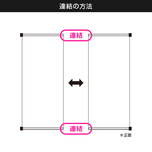 ブルーバナーSS90 (900mm幅) 連結の方法