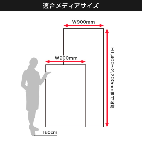 ブルーバナーSS90 (900mm幅) 適合メディアサイズ