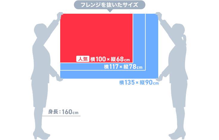 フレンジを抜いたサイズ