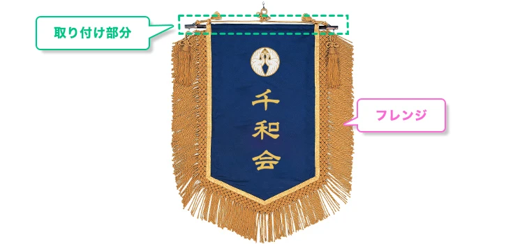 ハトメ、フレンジ、真田テープ