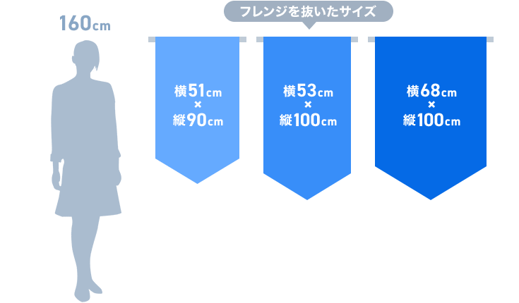 フレンジを抜いたサイズ