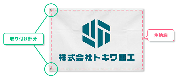 取り付け部分と生地端