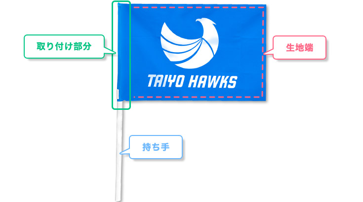 取り付け部分と生地端