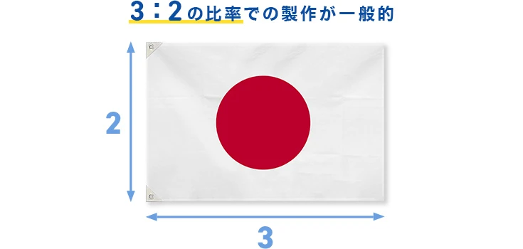 3:2の比率での製作が一般的