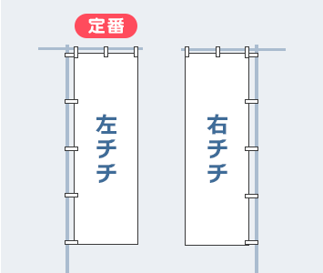 チチの取り付け位置