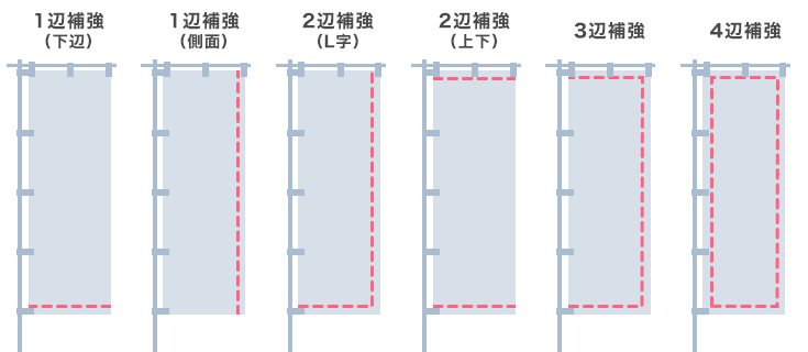 縫製箇所各種