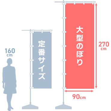大型のぼりサイズ