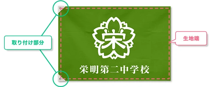 標準仕様　学校旗の仕立て部位名称