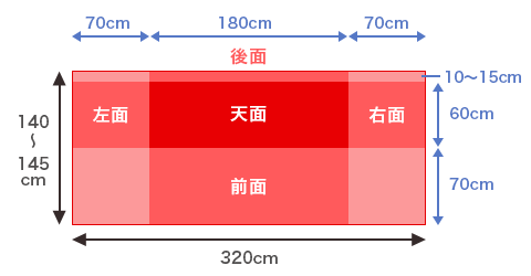 フラット型テーブルクロス 三面隠しサイズ