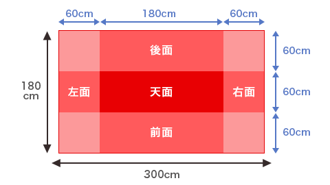 フラット型テーブルクロス 全面隠しサイズ